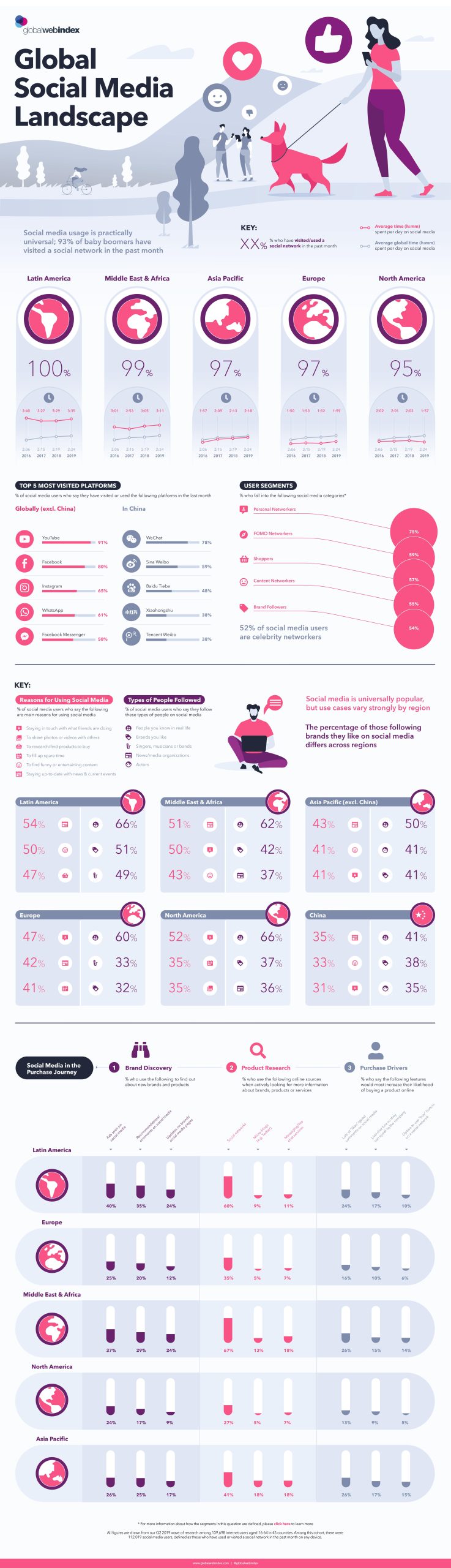 Global-Social-Media-Growth-Landscape-GWI-1-scaled.jpg