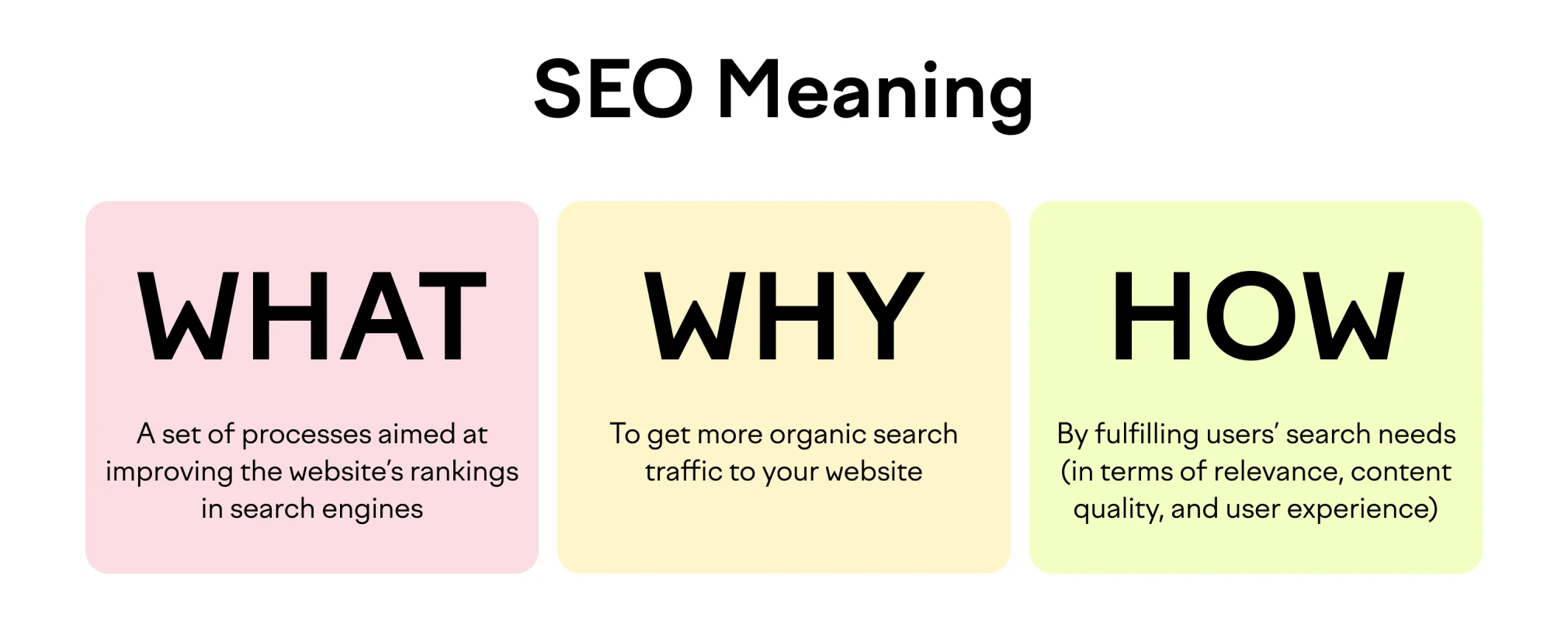SEO Essentials-What Is SEO