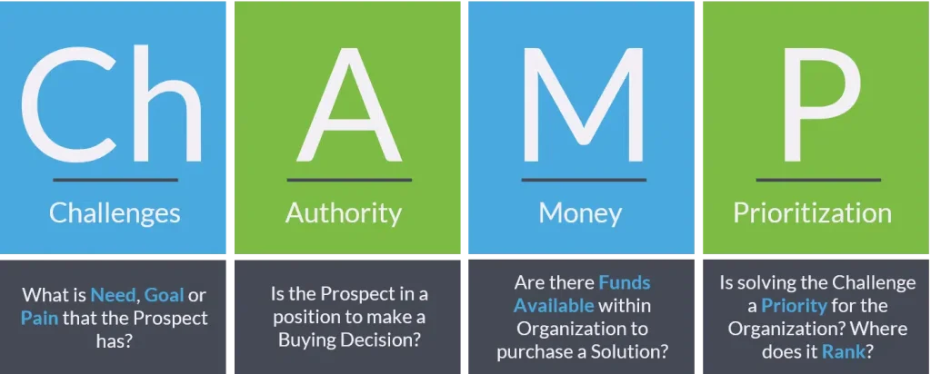CHAMP sales framework