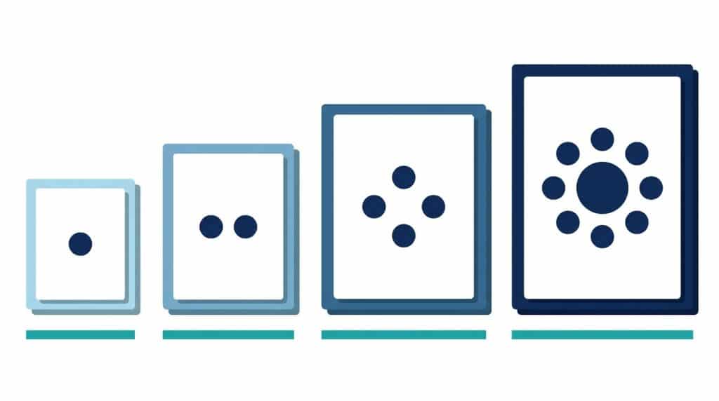 Illustration showing four revenue brackets with increasing stakeholder complexity, from founder-led sales at $0-1M ARR to enterprise committee buying at $50M-200M ARR
