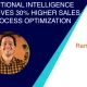How Emotional Intelligence B2B ROI Drives 30% Higher Sales Than Process Optimization