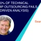 Why 90% of Technical Partnership Outsourcing Fails (Data-Driven Analysis)