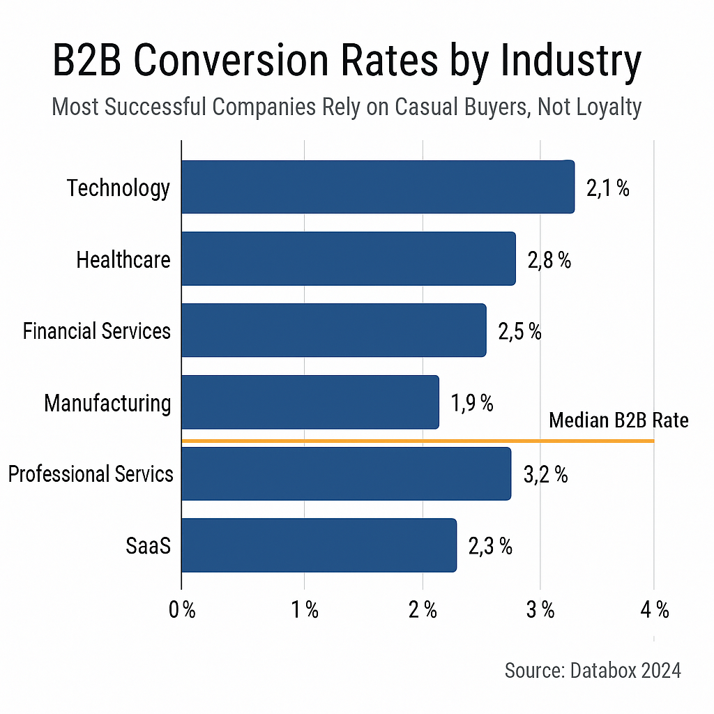 Brand Stickiness vs Brand Loyalty: How Salesforce Generated $31B Using Mental Availability