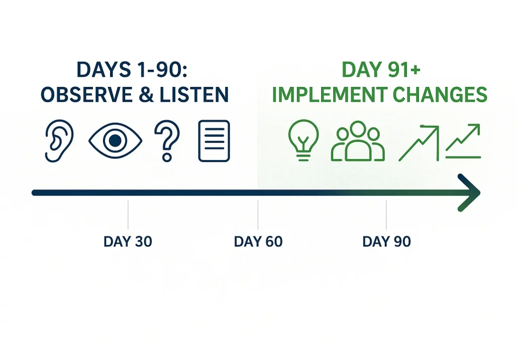 Timeline showing 90-day post-acquisition integration strategy with observation phase from days 1 to 90 followed by implementation phase starting day 91