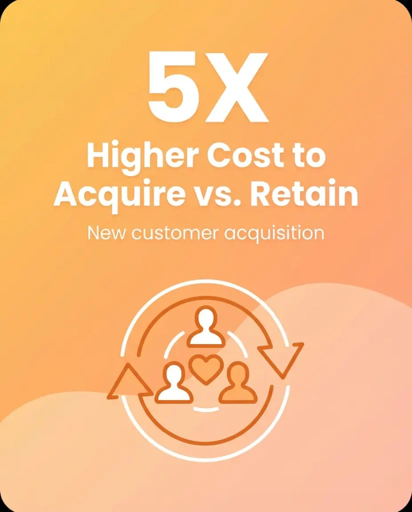 Comparing customer acquisition costs to retention costs in consulting
