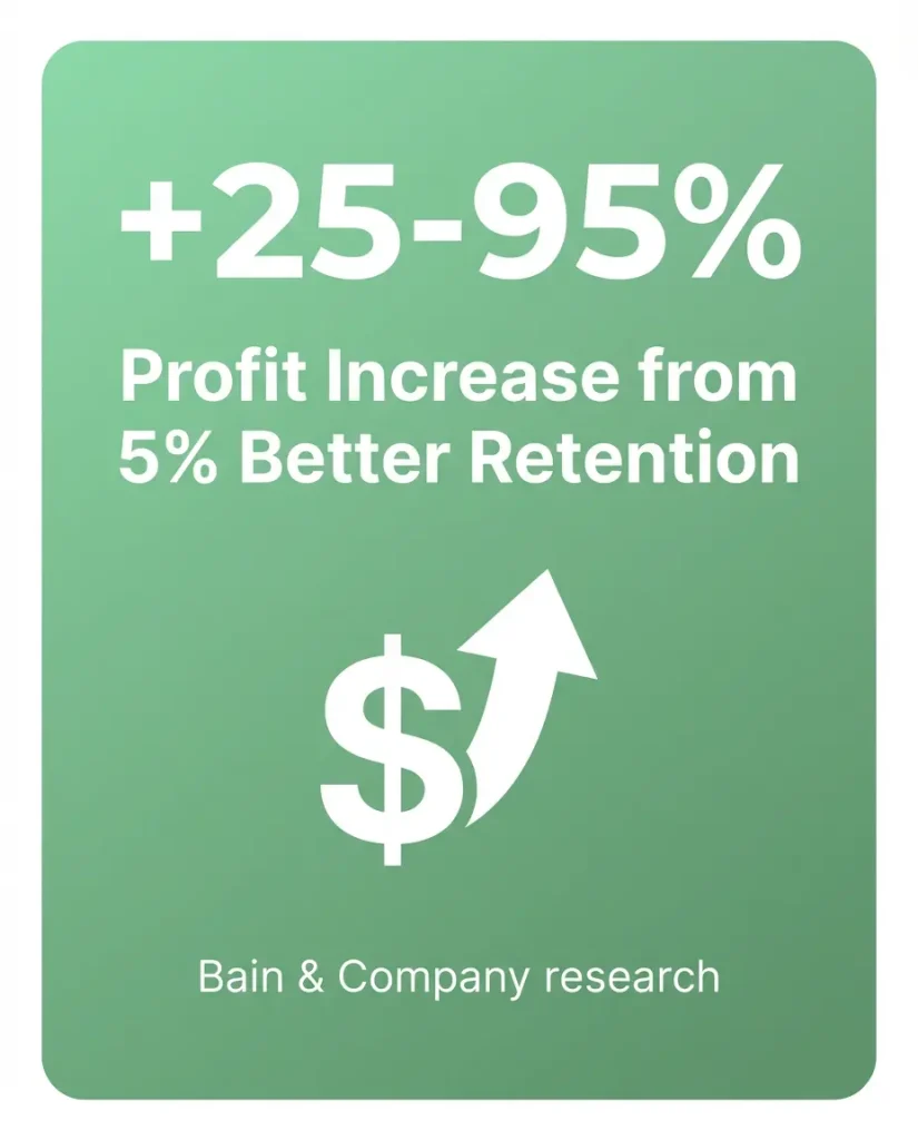 Customer retention impact on consulting business profitability