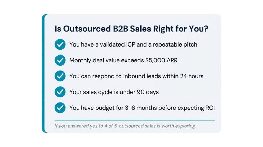 Checklist card showing five criteria to determine if outsourced B2B sales is right for your startup, including validated ICP, deal value above $5,000 ARR, and budget for 3–6 months