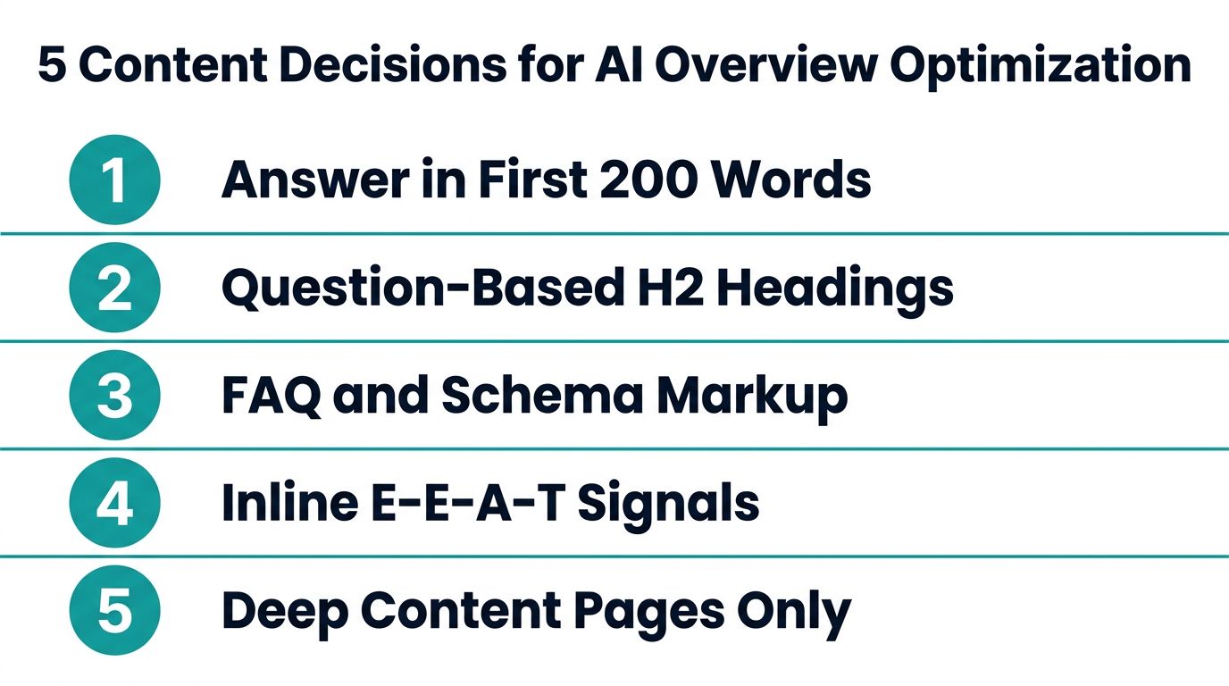 Five-step checklist infographic for AI overview optimization including schema markup, question-based headings, and E-E-A-T signals for B2B tech content