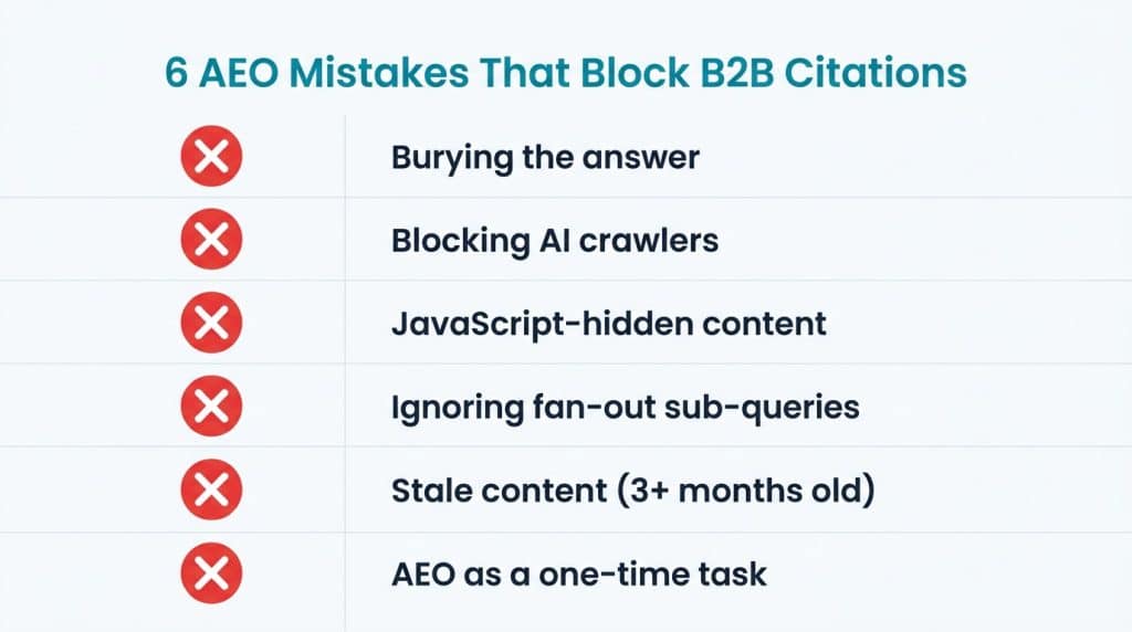Checklist of 6 common answer engine optimization mistakes that prevent B2B tech companies from being cited by ChatGPT and Perplexity