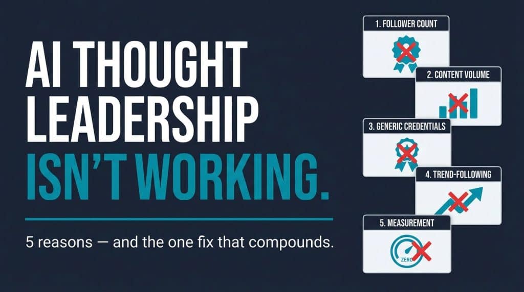 Dark navy hero image with bold headline "AI Thought Leadership Isn't Working" and five stacked icon cards each showing a common failed credibility signal with a red cross mark